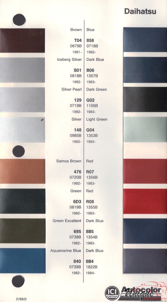 1981 - 1987 Daihatsu Paint Charts Autocolor